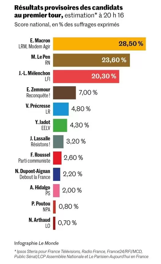 Alegerile Prezidentiale din Franta